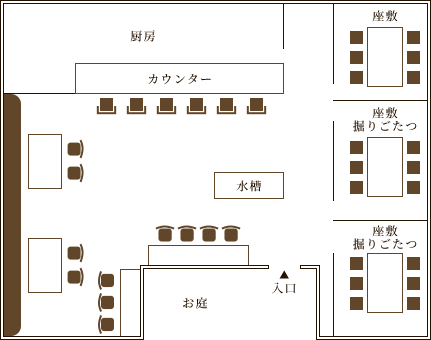 floor map